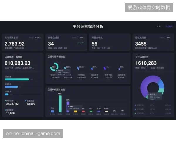 数字支付网关部署延迟导致多哈赛区旗舰店结算效率骤降